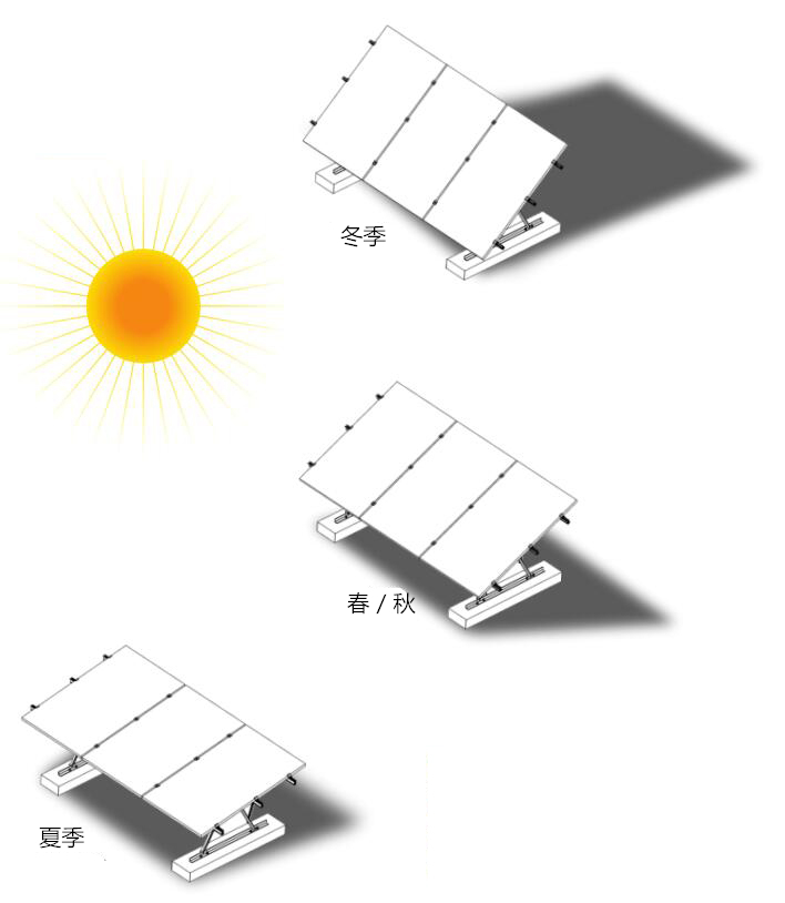 晨科太陽能光伏支架可調