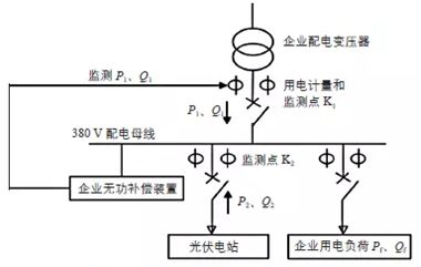 下雨天氣光伏電站就沒有發電量？3招搞定！