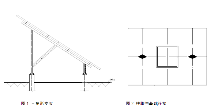 太陽能板支架選型分析