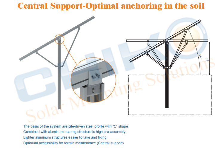 晨科太陽能2020年最新光伏支架產品-鋼加鋁拍樁地面系統