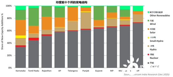 47.5 GW在管道，24.5 GW已招標，印度2021年光伏支架市場可期